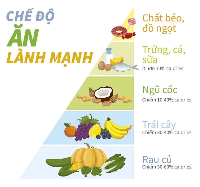 Healthy Nutrition Regimen - SANTE Hospital Binh Thanh, HCMC