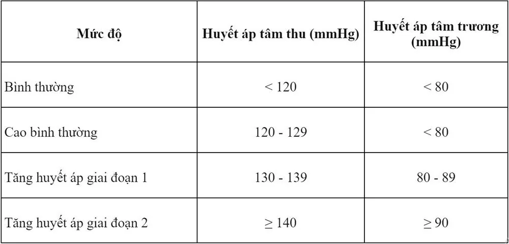 Sante Hospital - Hypertension (Figure 2)