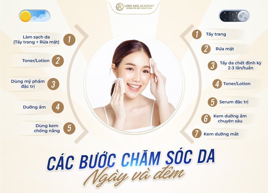 Basic, simple skincare steps for beginners.
